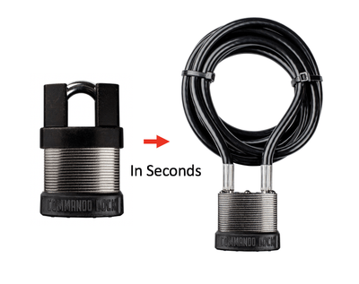 What Is an Interchangeable Shackle System?
