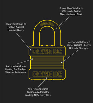 Commando Lock Best Security, Bolt-Cutter Proof Padlocks, Weather Resistant Padlocks, Best Padlock for Security